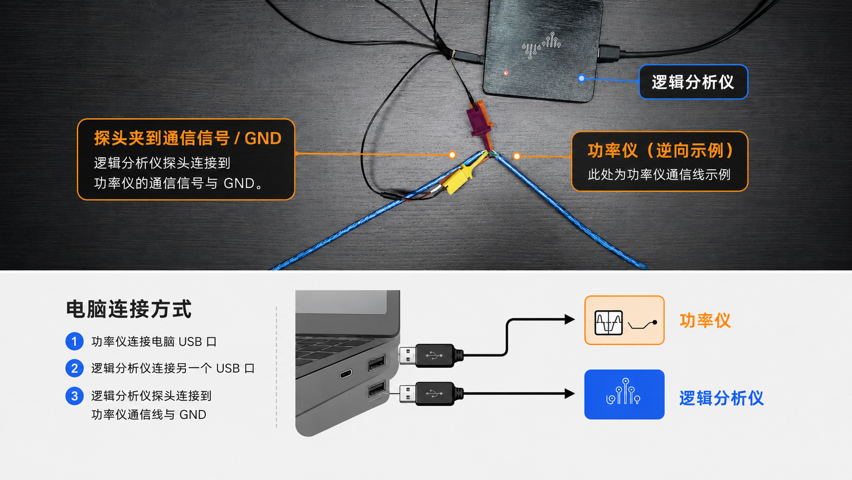 电脑、USB 线、数字功率仪和 DSLogic 逻辑分析仪的接线指引